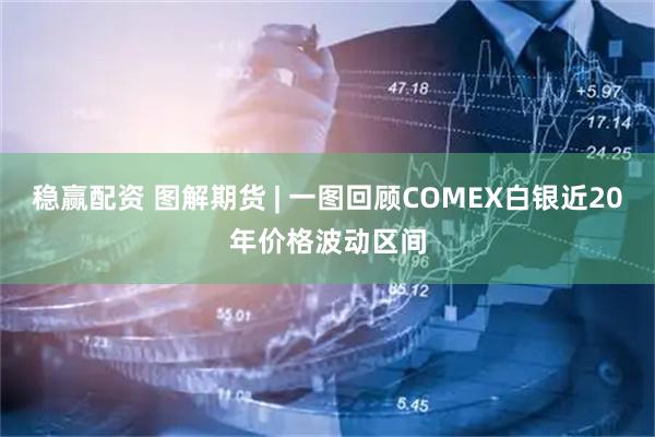 稳赢配资 图解期货 | 一图回顾COMEX白银近20年价格波动区间
